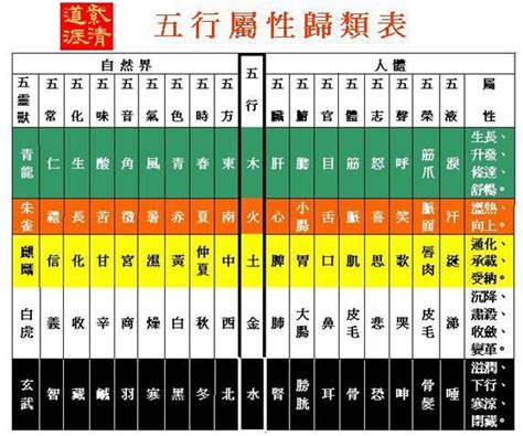 彥的五行|【彥字五行】揭曉「彥」字五行屬性，深層解讀其漢字文化內涵